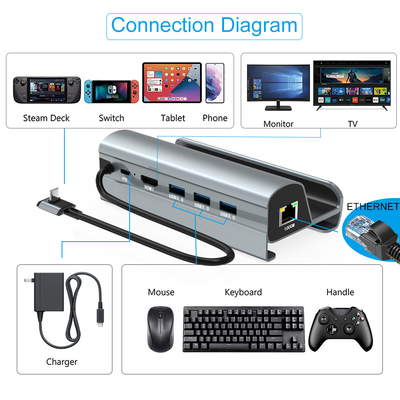 Hub USB de transferencia de datos rápida tipo C con lector de tarjetas TF / SD para facilitar su transporte